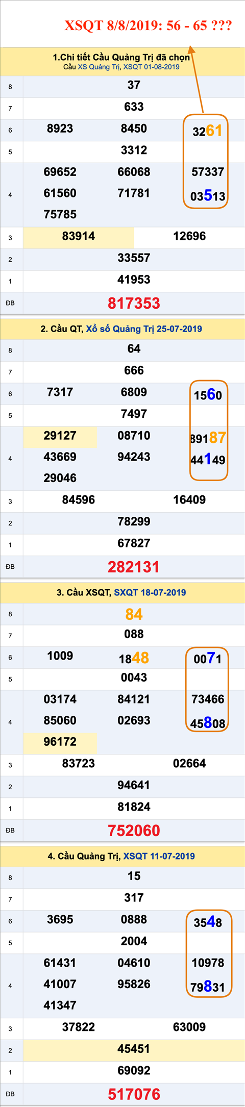 Tham khao an so XSQT 08-08-2019 Tham khao an so XSQT 08-08-2019
